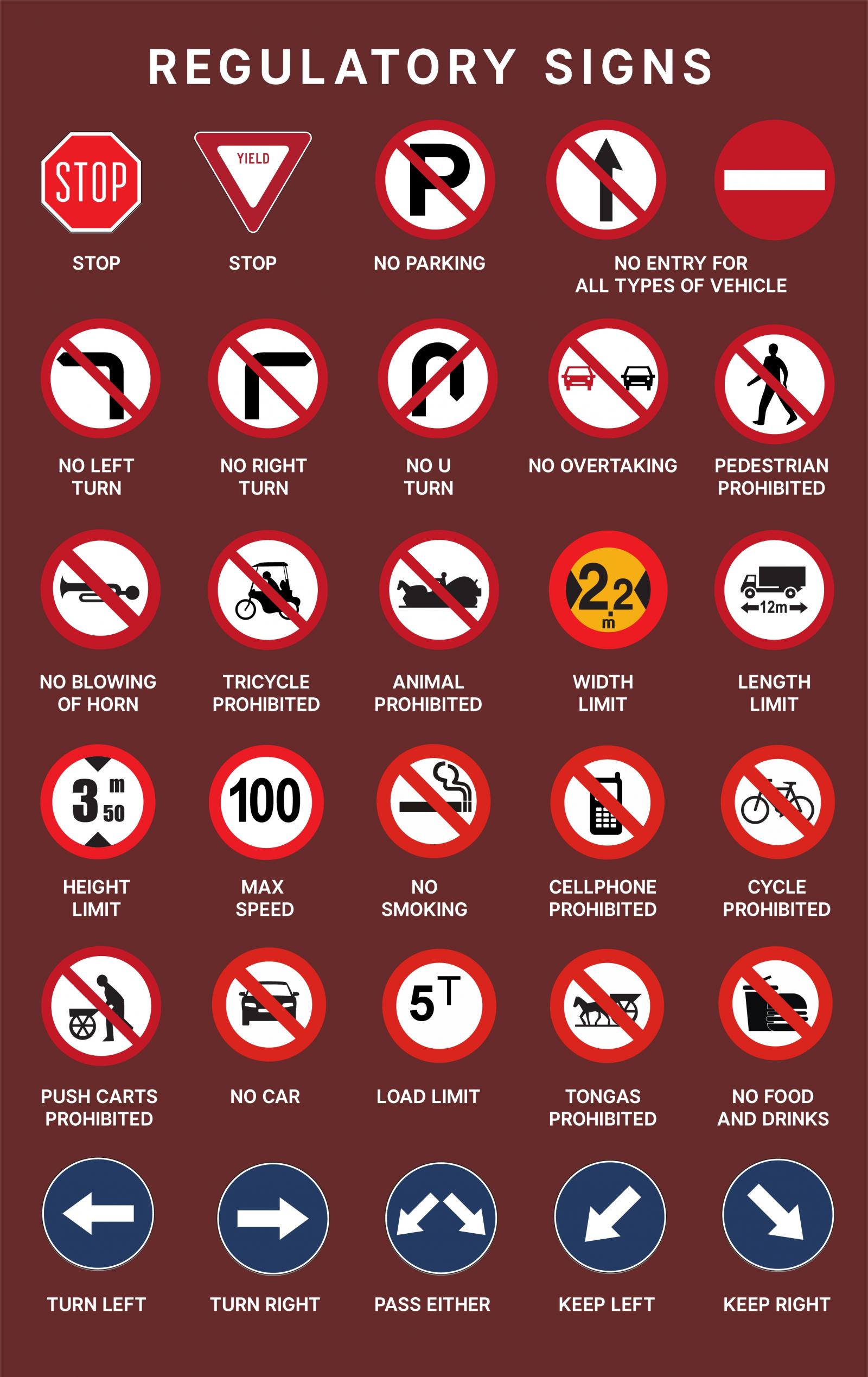 traffic signs and their meanings